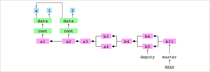 Как работает Git - 22