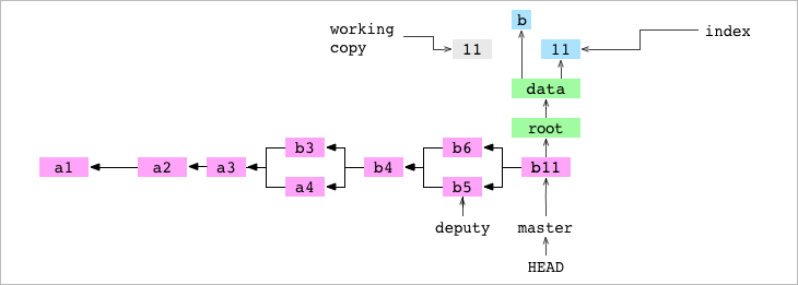 Как работает Git - 24