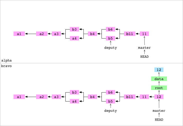 Как работает Git - 27