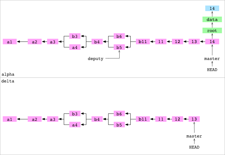 Как работает Git - 31