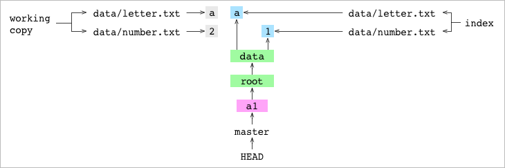 Как работает Git - 5