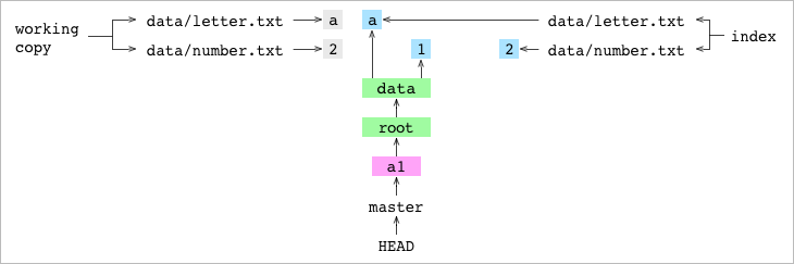 Как работает Git - 6