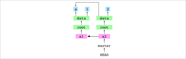 Как работает Git - 8