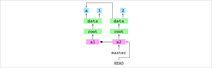 Как работает Git - 9