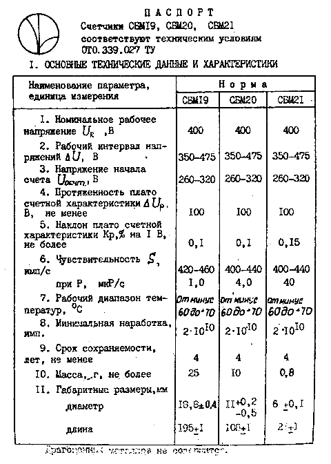 Внимание, радиация. Строим свой интенсиметр* в ожидании Doomsday - 2