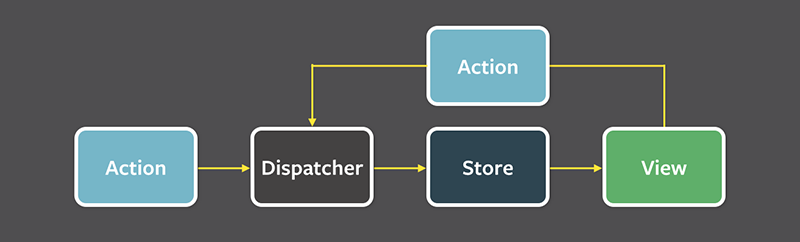 Интервью c Max Stoiber и Сергеем Лапиным: Выбираем state management решение для React.js - 3