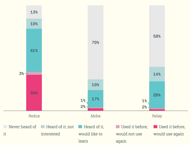 Интервью c Max Stoiber и Сергеем Лапиным: Выбираем state management решение для React.js - 4 Интервью c Max Stoiber и Сергеем Лапиным: Выбираем state management решение для React.js - 4