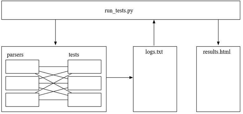 Парсинг JSON — это минное поле - 3