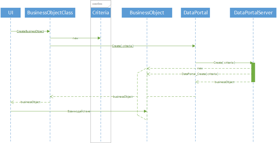 Repository Pattern via CSLA .NET - 2