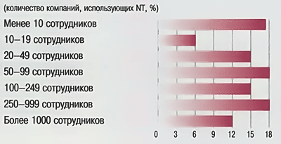 Как Windows NT стала «убийцей» Novell NetWare OS - 6