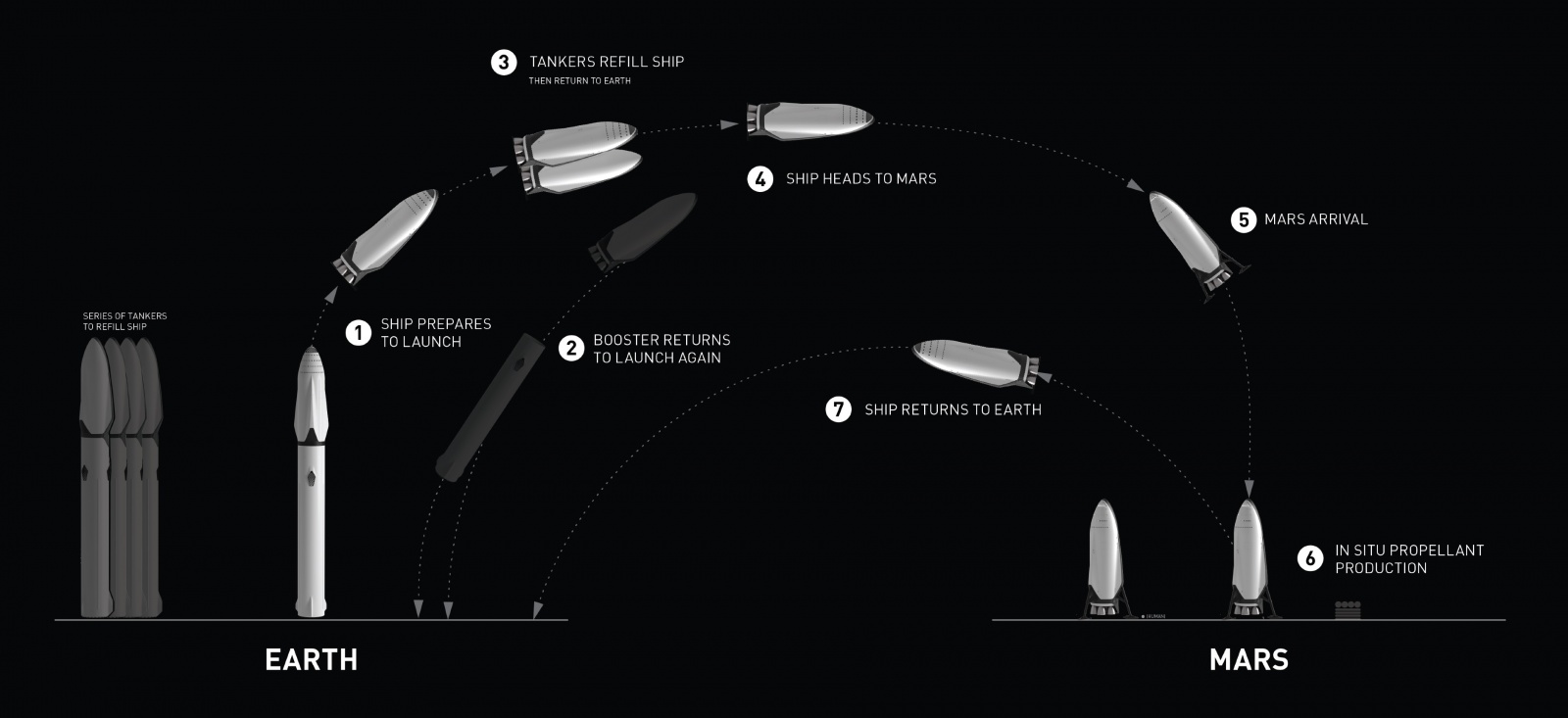 Космические жилища, ч. 3: как мы будем жить на Марсе - 3