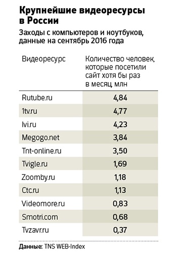 Медиа-коммуникационный союз планирует внести в Госдуму новый проект закона о регулировании онлайн-сервисов - 2