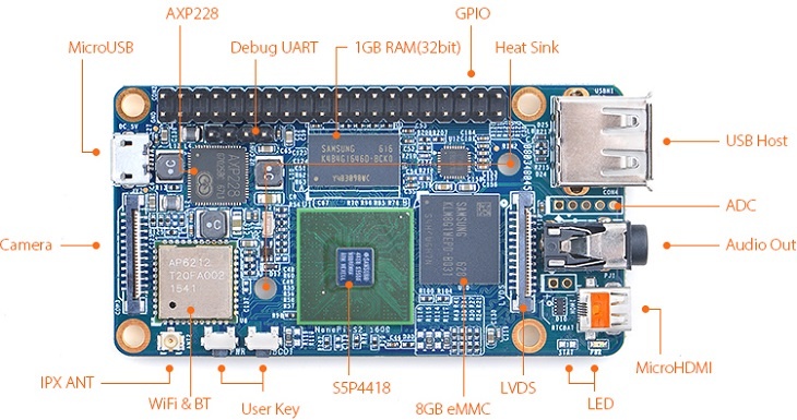 Плата FriendlyARM NanoPi S2 совместима с периферией для RaspberryPi