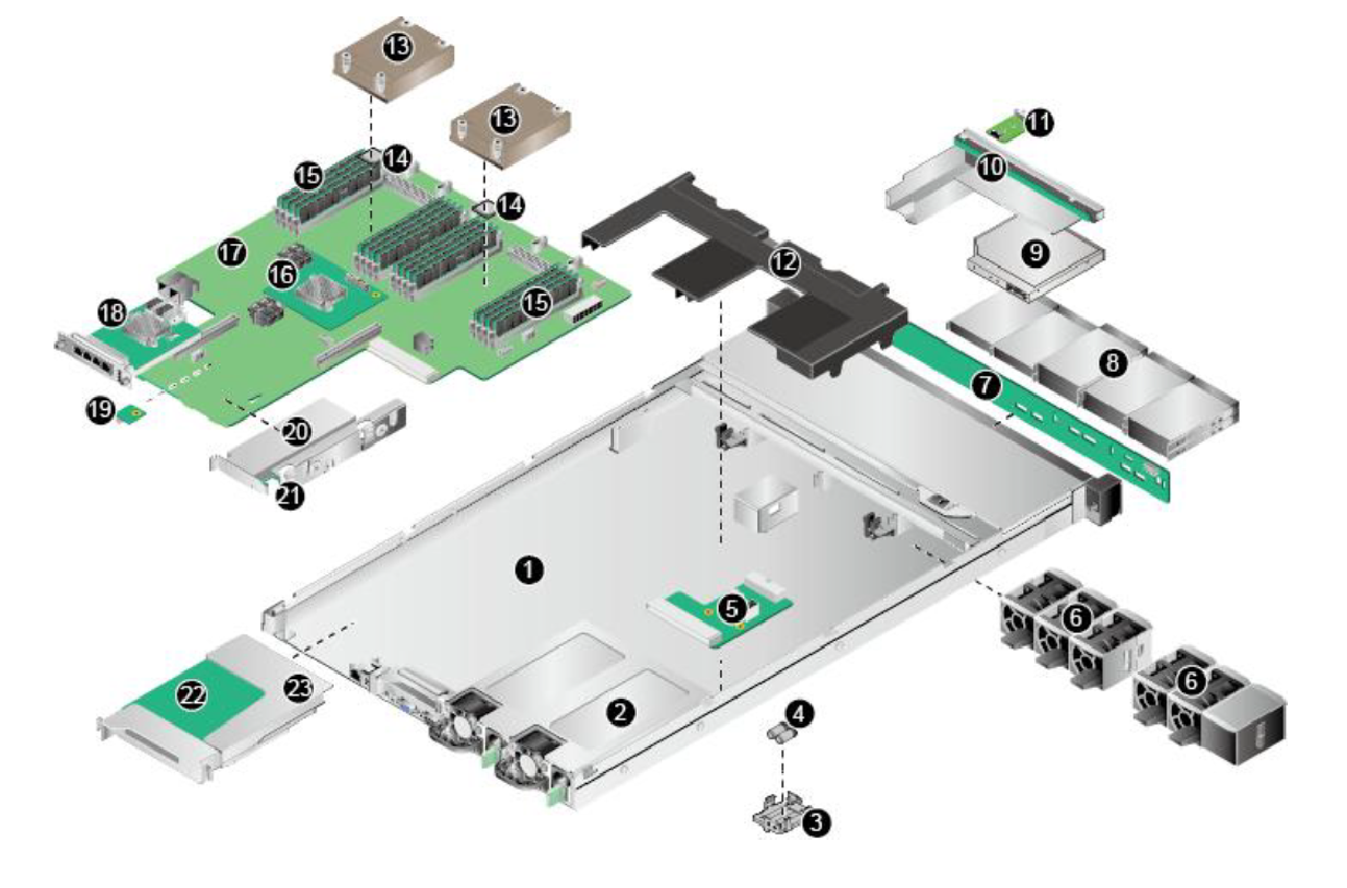 Платформа для хостинга от Huawei - 14