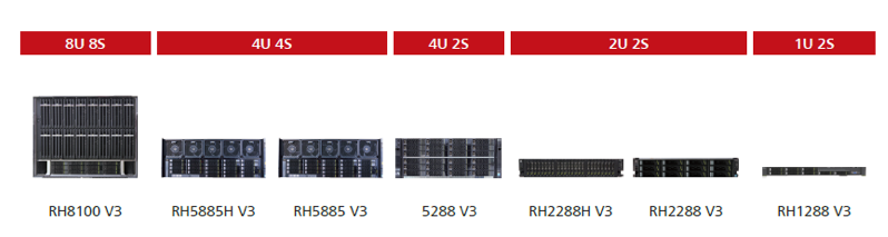 Платформа для хостинга от Huawei - 3