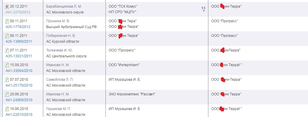 Проверяем партнера по открытым источникам - 4