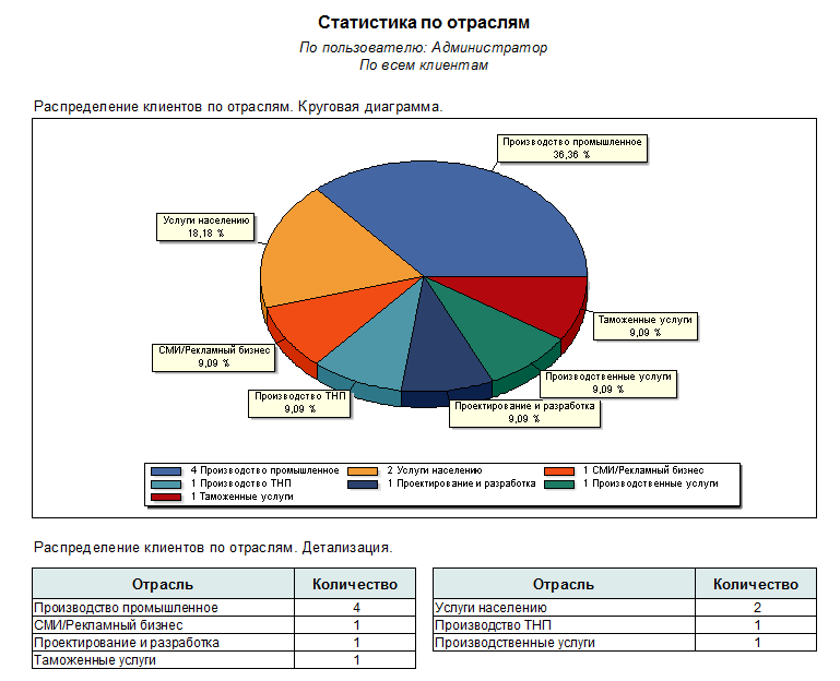 CRM: продажи на реактивной тяге - 10