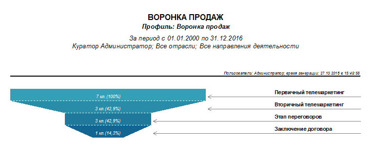 CRM: продажи на реактивной тяге - 7