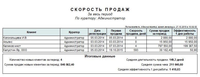 CRM: продажи на реактивной тяге - 8