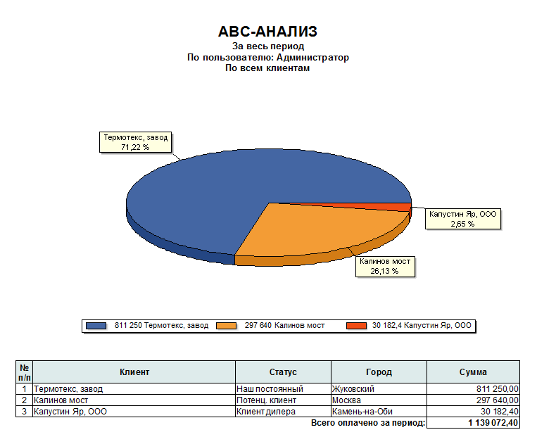 CRM: продажи на реактивной тяге - 9