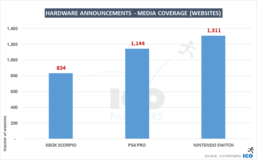 Что мы знаем о Nintendo Switch - 3