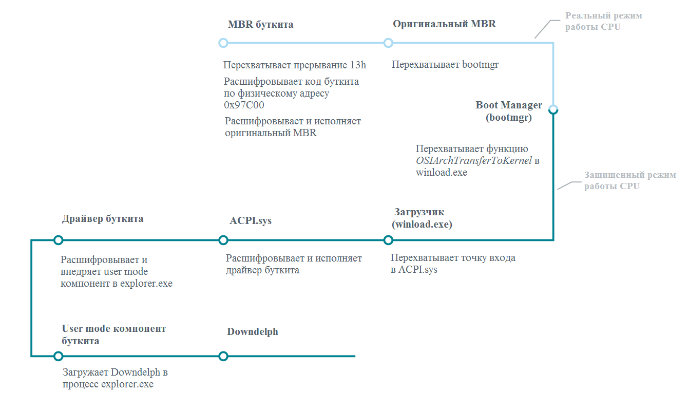 Группировка Sednit использует буткит в кибератаках - 11