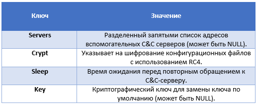 Группировка Sednit использует буткит в кибератаках - 7