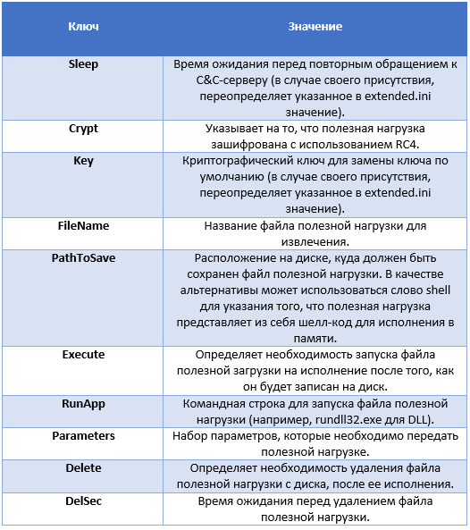 Группировка Sednit использует буткит в кибератаках - 8