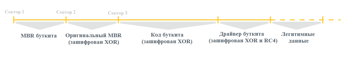 Группировка Sednit использует буткит в кибератаках - 9