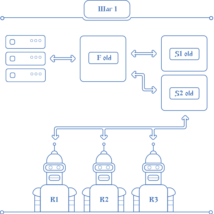 Работает старая версия. Фронт общается с сервисами. Роботы запущены.