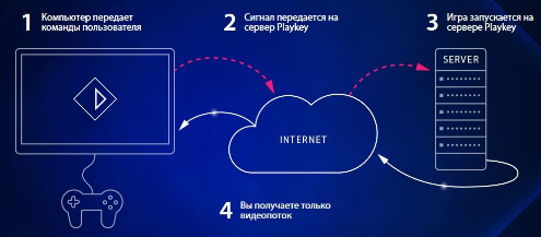 Советы основателя. Егор Гурьев — об опыте создания сервиса для стриминга компьютерных игр - 2