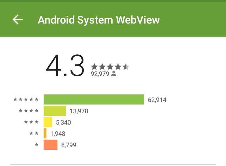 Google научился фильтровать фальшивые установки на Android - 1