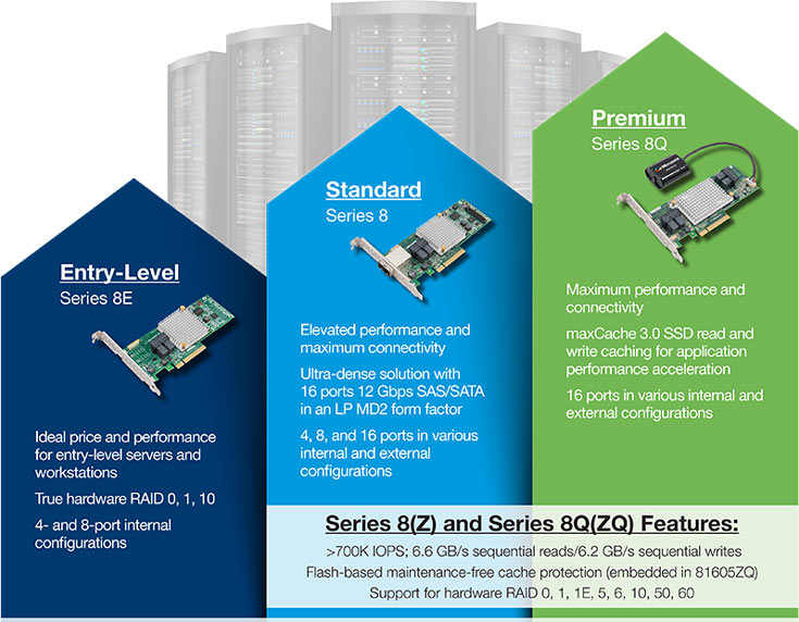 Производитель относит адаптеры RAID Adaptec 8405E и 8805E к начальному уровню