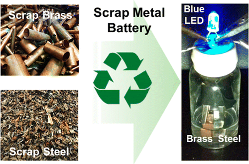 Исследователи создали высокопроизводительную батарею из отходов металлов и мыла - 2