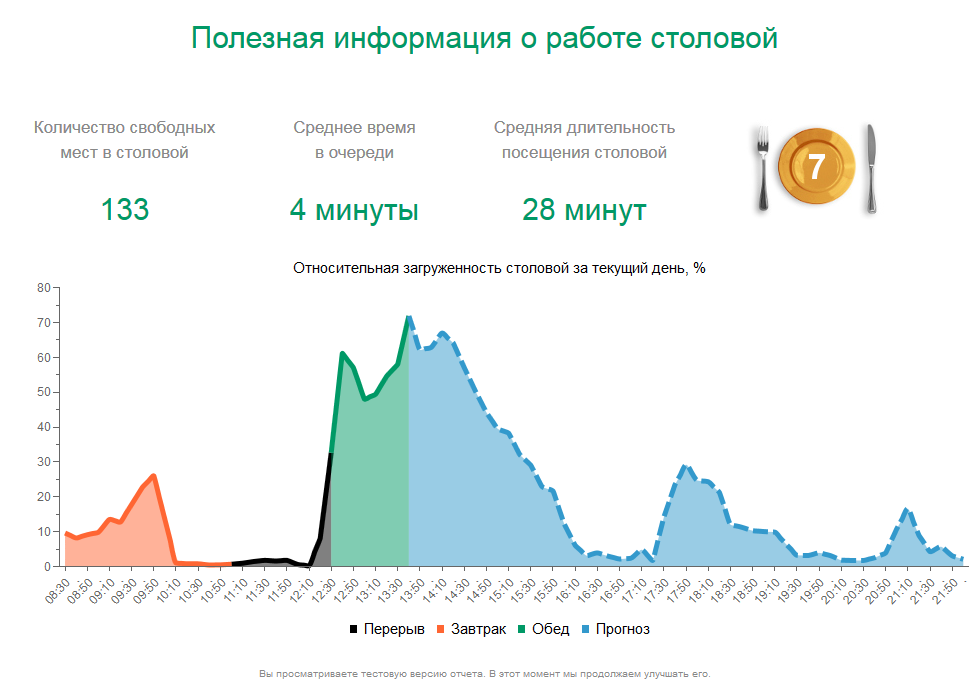 Как мы отличали тележку от прораба — видеоаналитика для кассовой зоны гипермаркета (и продолжение про кота-терминатора) - 4