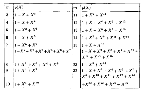 Помехоустойчивое кодирование. Часть 1: код Хэмминга - 12