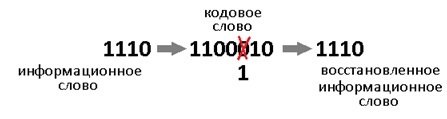 Помехоустойчивое кодирование. Часть 1: код Хэмминга - 4