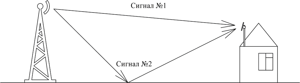 Вне зоны доступа: аномальные территории связи - 3