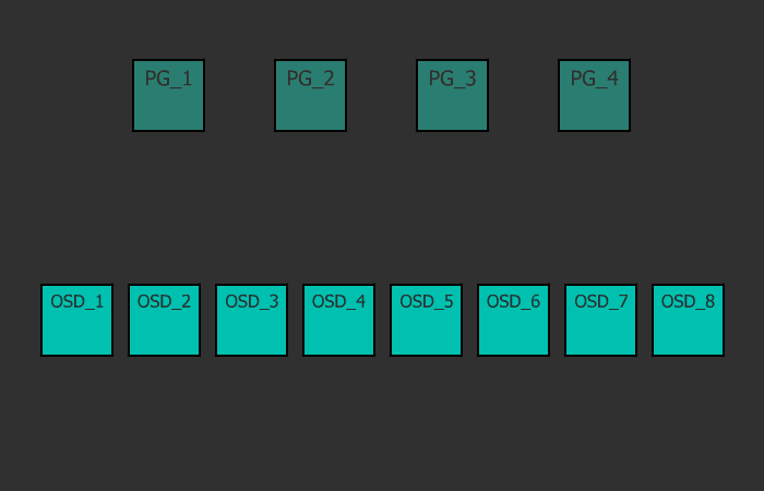 Знакомство с хранилищем Ceph в картинках - 6 Знакомство с хранилищем Ceph в картинках - 6