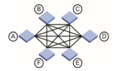 Конспект админа: корпоративные SAN и самое главное в работе архитектора (обновлено) - 4 image alt text