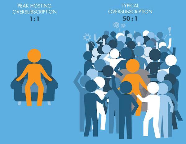 Конспект админа: корпоративные SAN и самое главное в работе архитектора (обновлено) - 6 image alt text