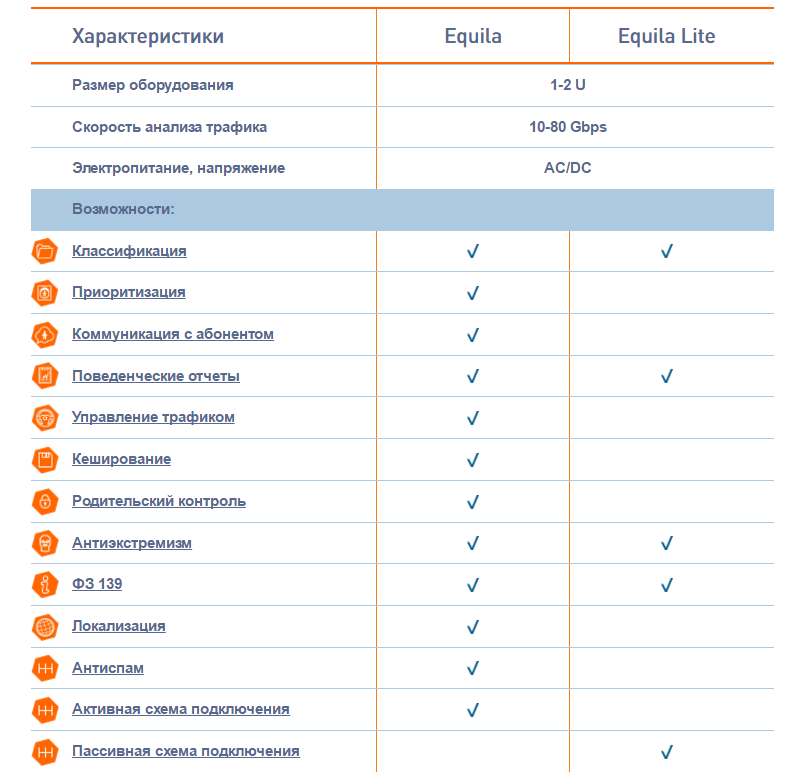 Немного о рынке DPI: Вендоры и их решения - 4