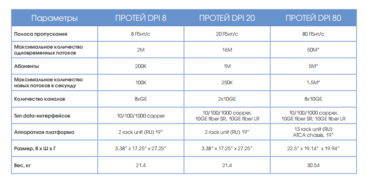 Немного о рынке DPI: Вендоры и их решения - 5