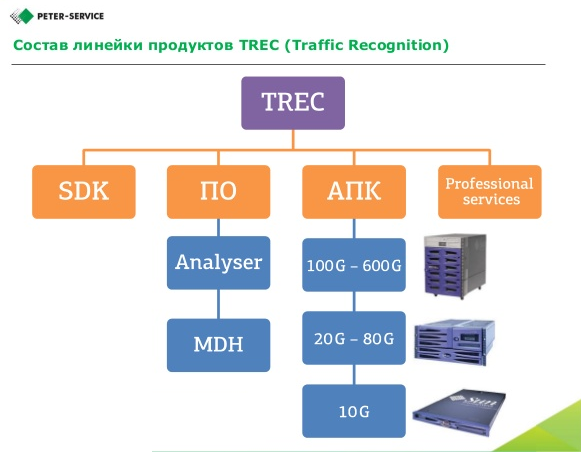 Немного о рынке DPI: Вендоры и их решения - 6