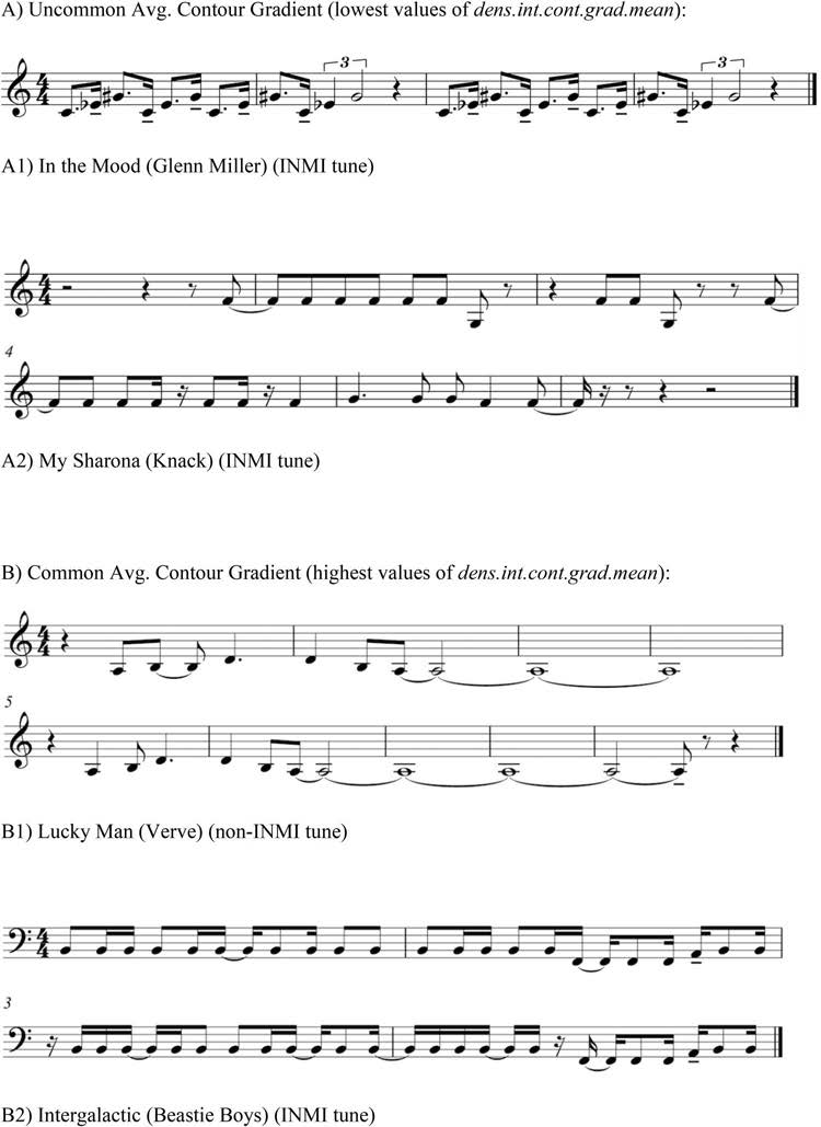 Создан программный предсказатель навязчивых мелодий - 3