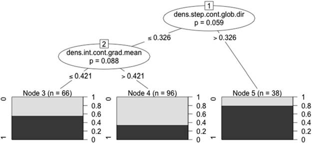 Создан программный предсказатель навязчивых мелодий - 4