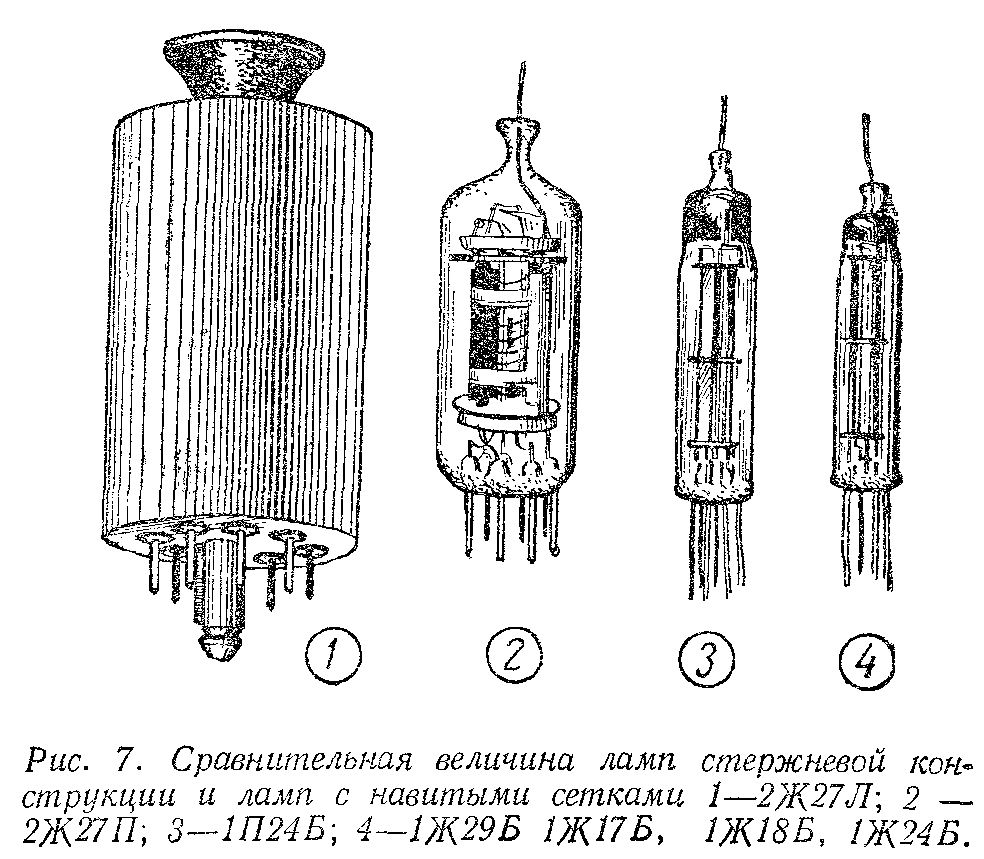 Первый транзистор в космосе: малоизвестные аспекты космической гонки - 12 Первый транзистор в космосе: малоизвестные аспекты космической гонки - 12