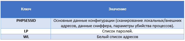 Злоумышленники продолжают использовать вредоносное ПО Linux-Moose для компрометации устройств - 7