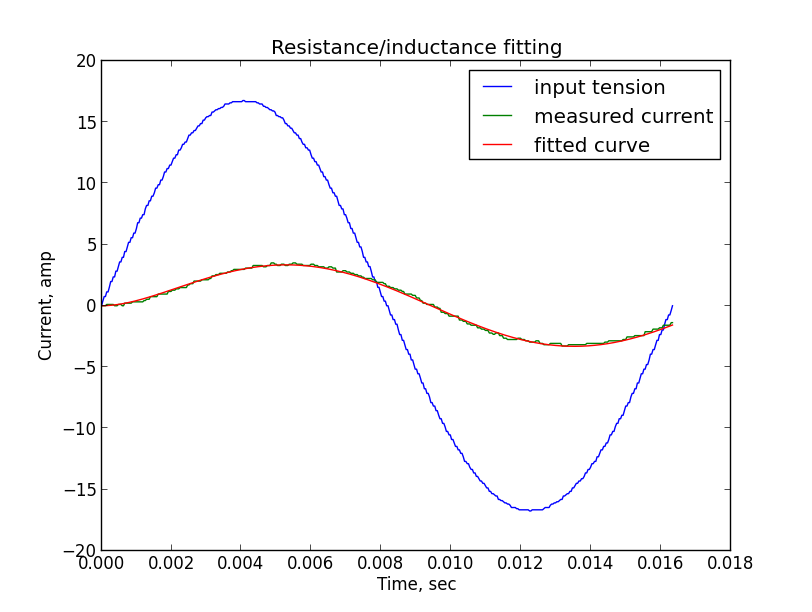 Измерение сопротивления и индуктивности двигателя постоянного тока - 21