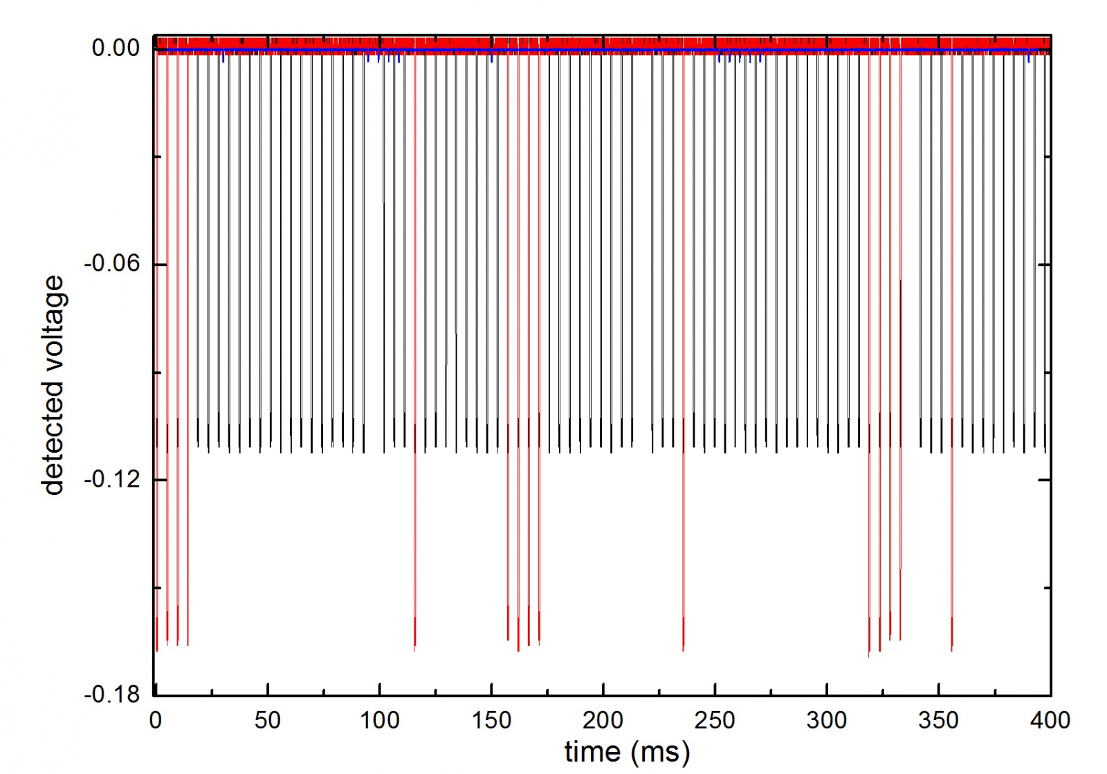 Измеряем мощность сотового телефона - 8